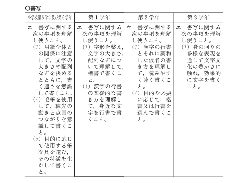 curriculum_guidelines
