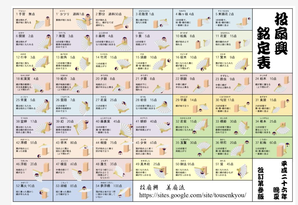 tosenkyo_scoring_table