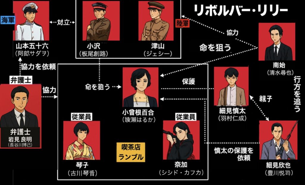 person_correlation_diagram
